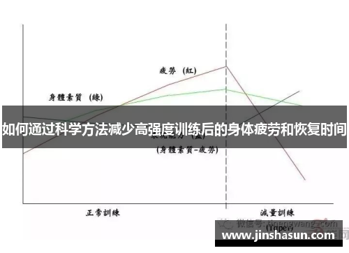 如何通过科学方法减少高强度训练后的身体疲劳和恢复时间