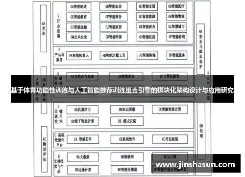 基于体育功能性训练与人工智能推荐训练组合引擎的模块化架构设计与应用研究