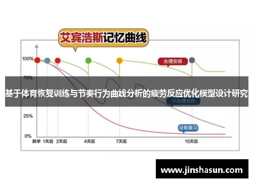 基于体育恢复训练与节奏行为曲线分析的疲劳反应优化模型设计研究